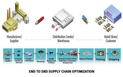 burberry supply chain essay